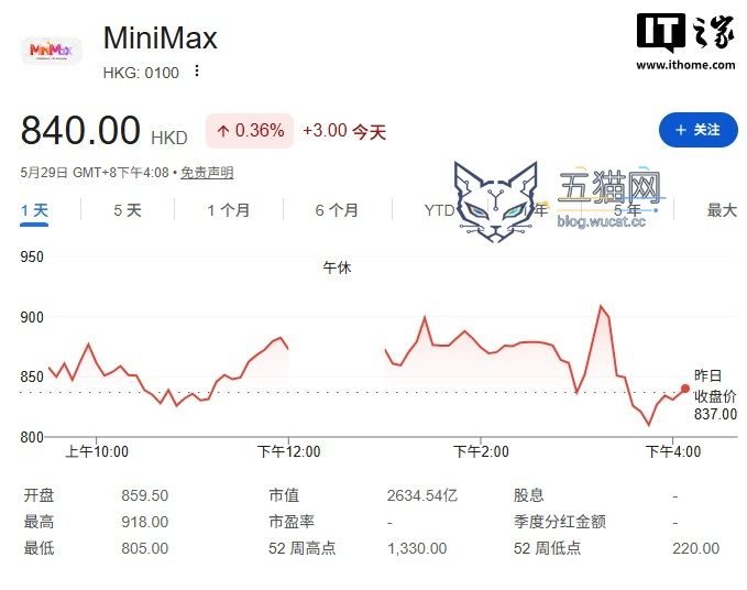MiniMax 签署辅导协议,正式启动 A 股 IPO 进程