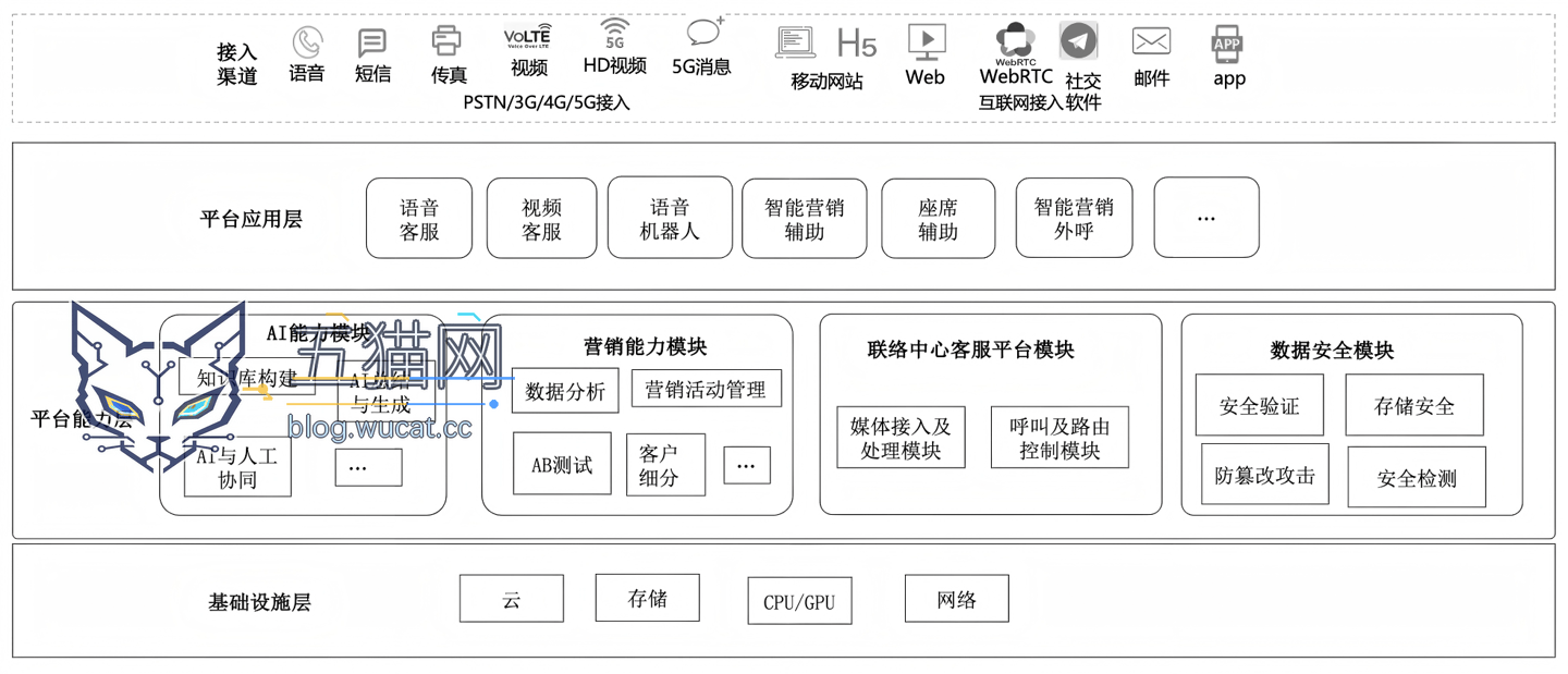 中国信通院启动首批“人工智能营销客服平台能力”测评
