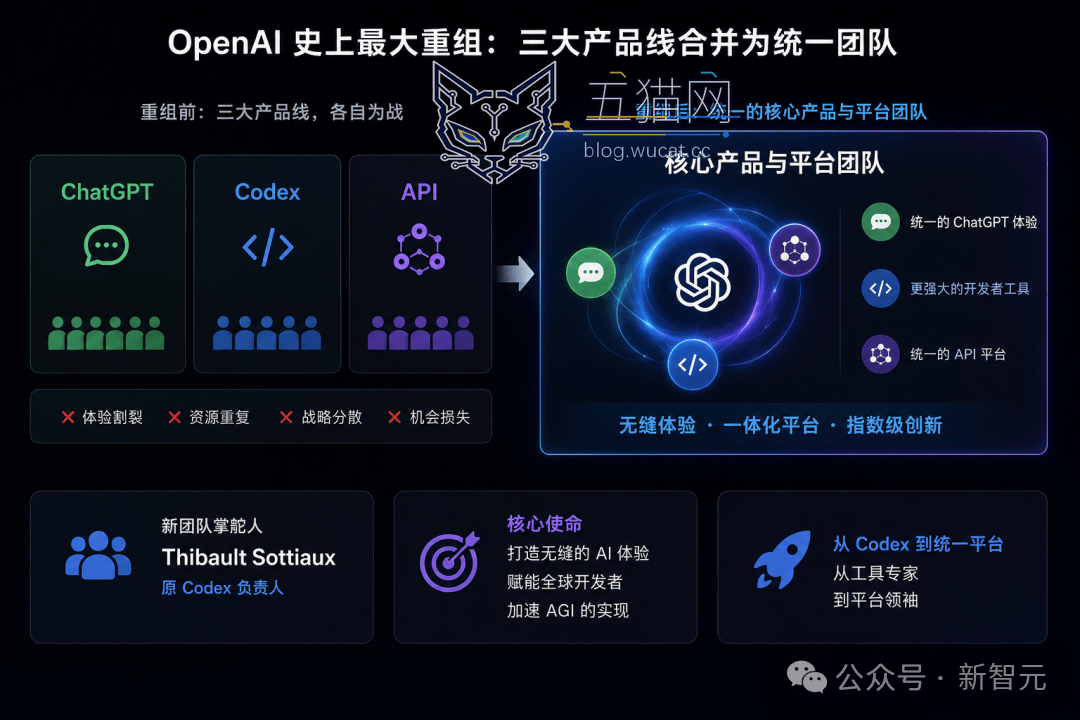 突发!OpenAI 大规模重组,总裁 Brockman 夺权挂帅 图片