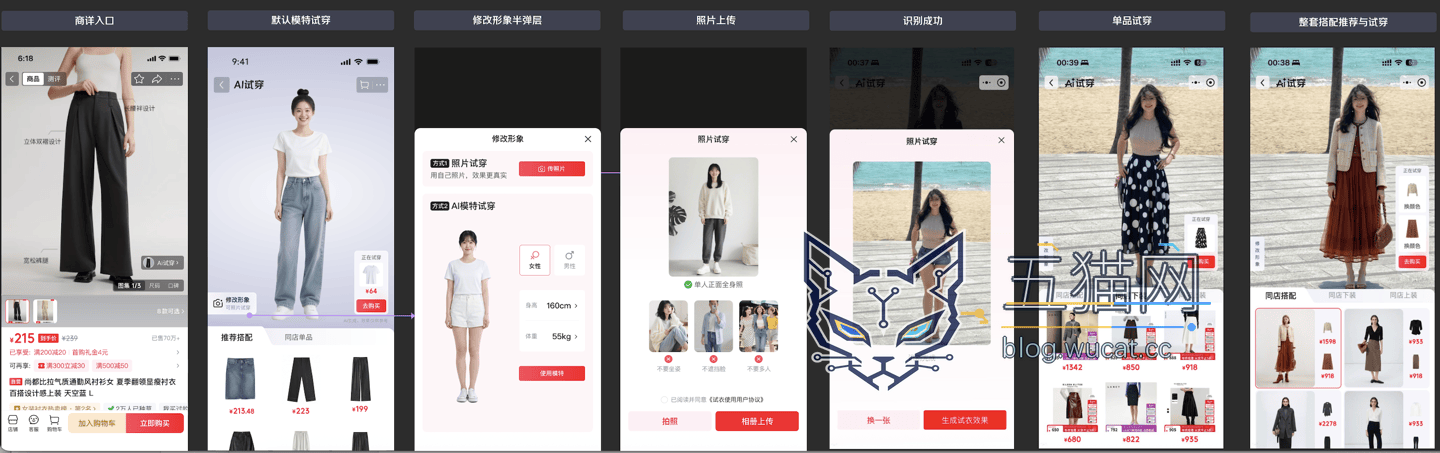 商详入口示意图