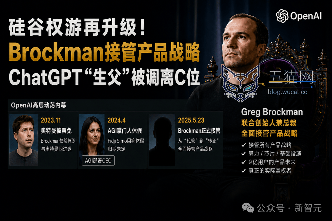 突发!OpenAI 大规模重组,总裁 Brockman 夺权挂帅 图片
