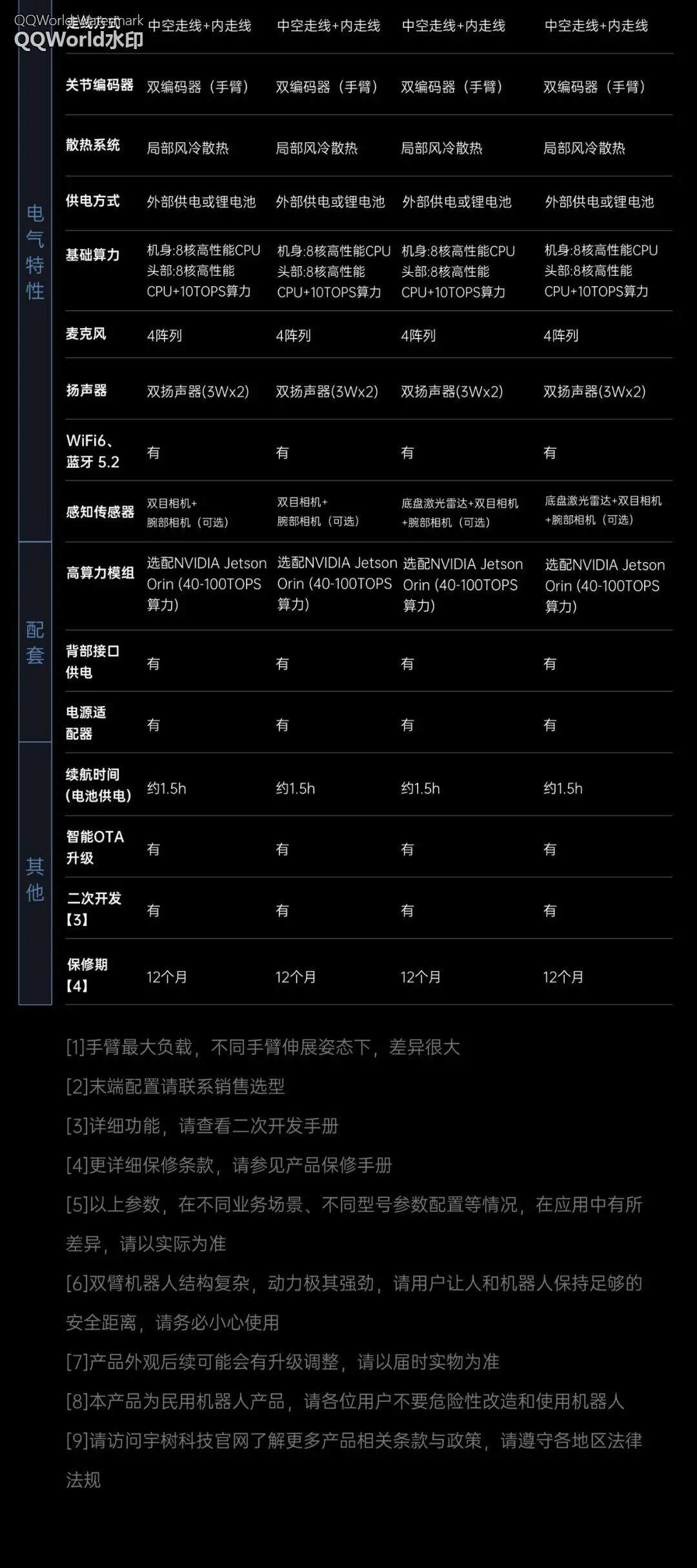 2.69 万元起,宇树双臂人形机器人发布 图片