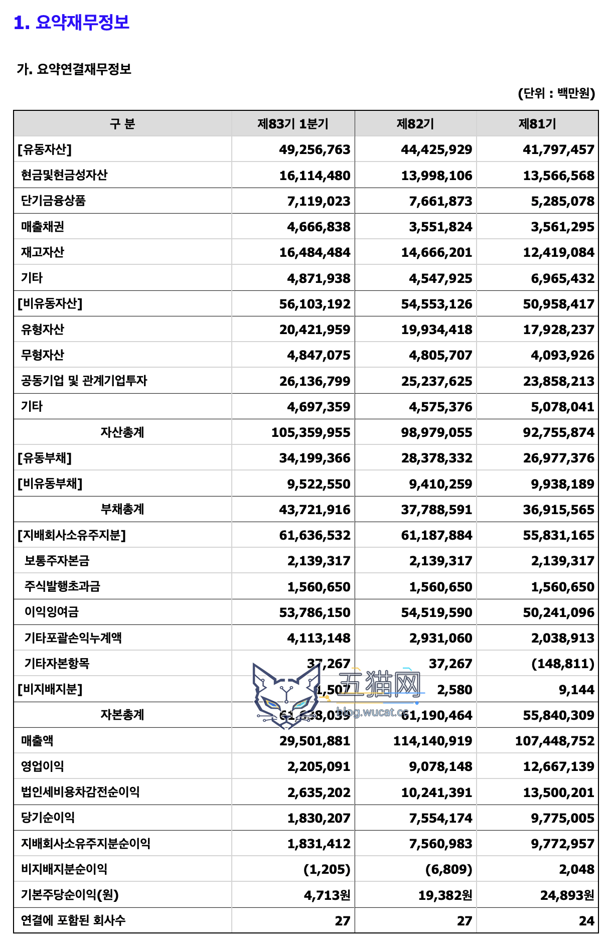 起亚汽车 2026 财年第一财季营业利润 2.21 万亿韩元