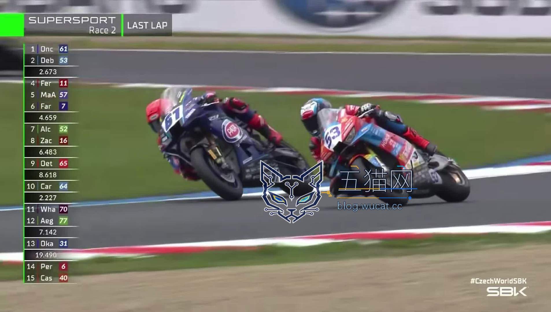 张雪机车 WSBK 捷克站再夺冠,斩获赛季第五冠