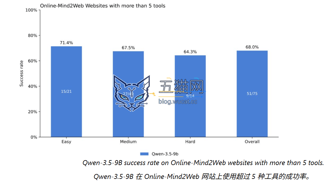 约 1000 行代码搭起网页 AI 智能体:微软 Webwright 让 GPT-5.4 跑分提升 81%