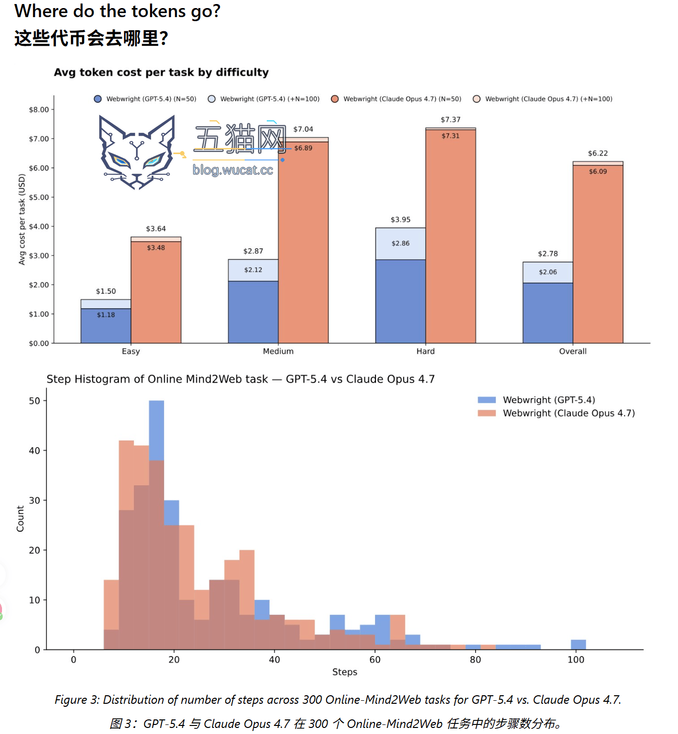 约 1000 行代码搭起网页 AI 智能体:微软 Webwright 让 GPT-5.4 跑分提升 81%
