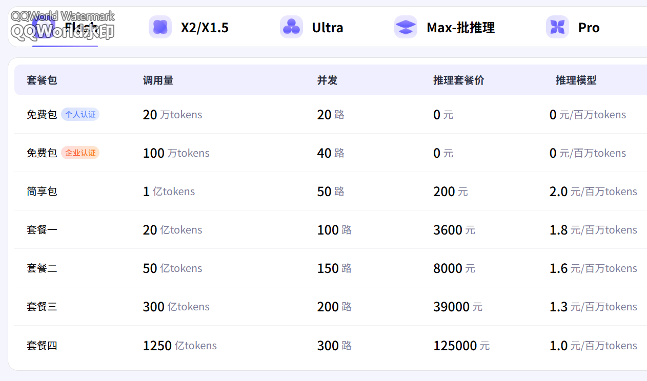科大讯飞星火 X2-Flash 模型发布:基于华为昇腾 910B 集群训练,最大 256K 上下文
