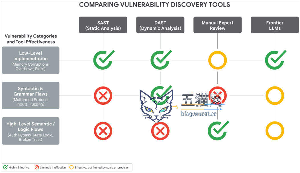 谷歌警告攻击者正用 AI 找漏洞,零日利用已出现真实案例 Picture 1