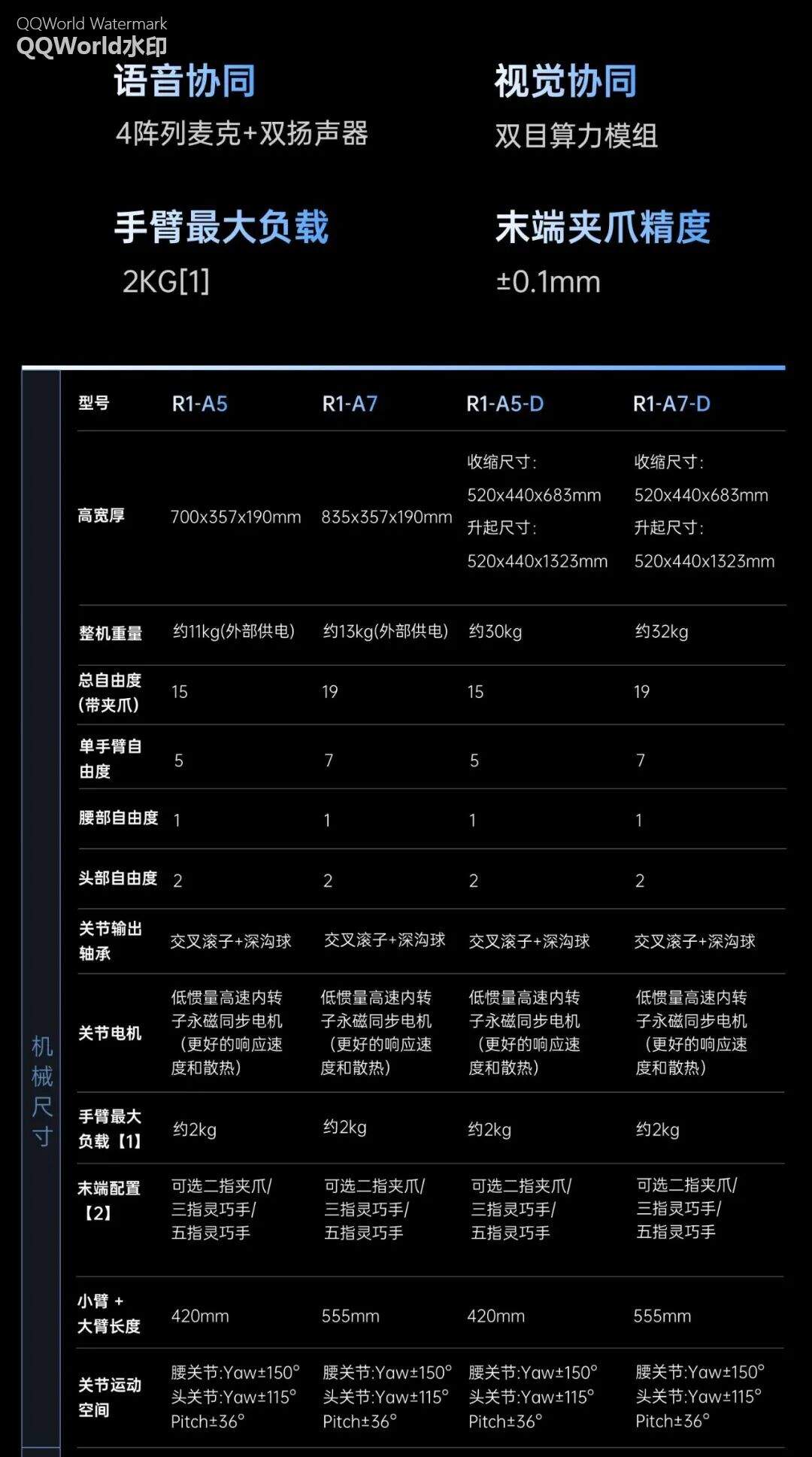 2.69 万元起,宇树双臂人形机器人发布 图片