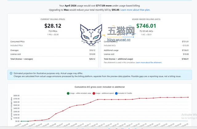微软 GitHub Copilot 改计费模式后成本暴涨,引开发者吐槽