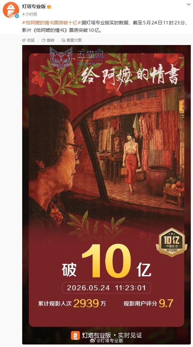 豆瓣 9.1 分,五一档黑马《给阿嬷的情书》电影票房破 10 亿