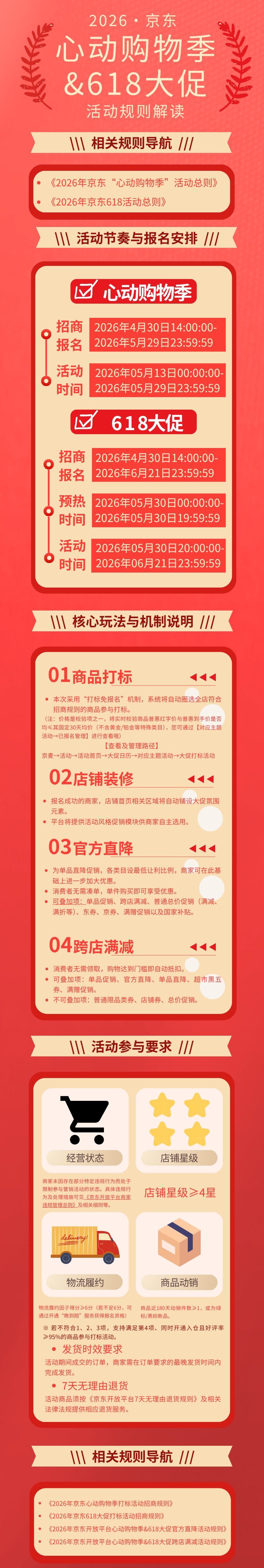 2026 年“京东 618”将于 5 月 30 日晚 8 点正式启动,主推每满 200 元减 30 元跨店满减