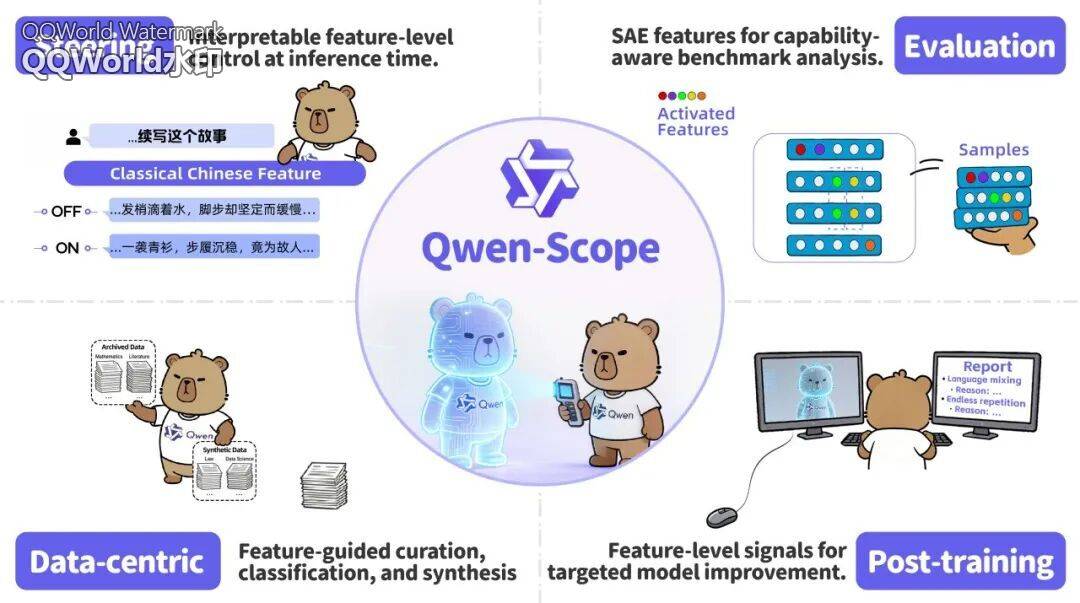看穿大模型的“小心思”:阿里千问开源可解释性模块 Qwen-Scope