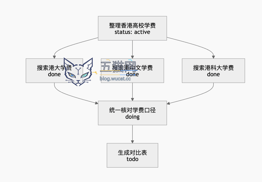 “让 Token 消耗降低 61%”:腾讯开源 Agent Memory 图片