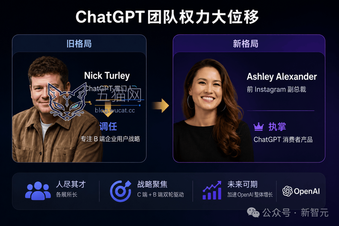 突发!OpenAI 大规模重组,总裁 Brockman 夺权挂帅 图片