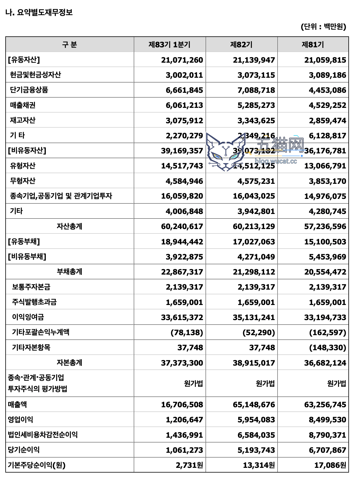 起亚汽车 2026 财年第一财季营业利润 2.21 万亿韩元