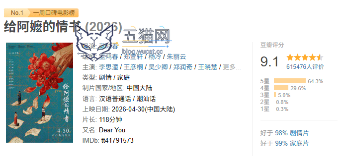 豆瓣 9.1 分,五一档黑马《给阿嬷的情书》电影票房破 10 亿