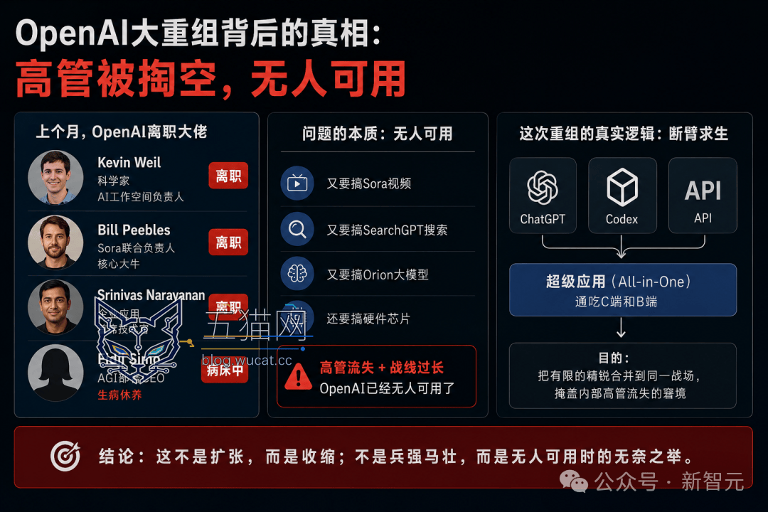 突发!OpenAI 大规模重组,总裁 Brockman 夺权挂帅 图片