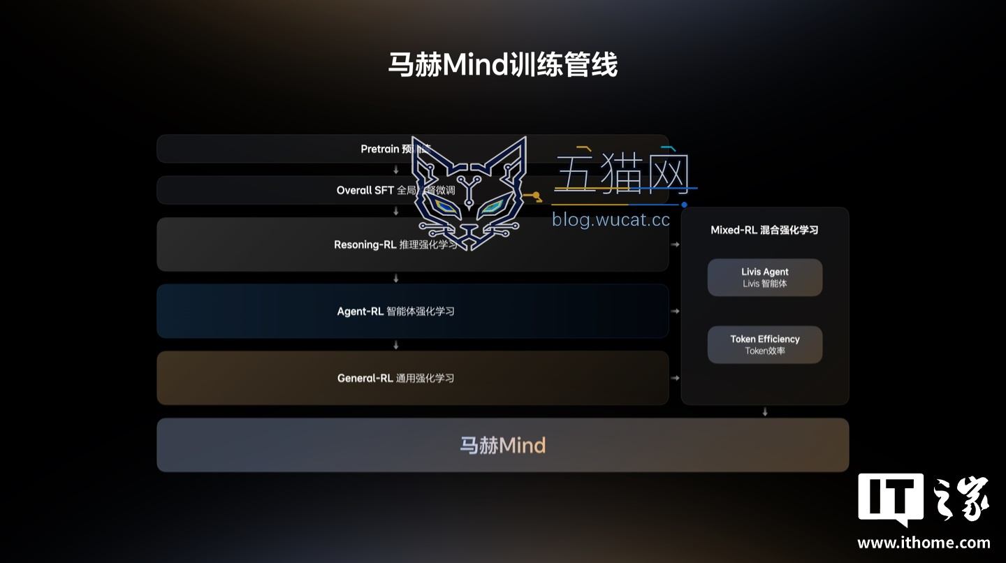 理想:马赫 Mind-Pro 模型已全面落地赋能 L9 Livis 车载智能