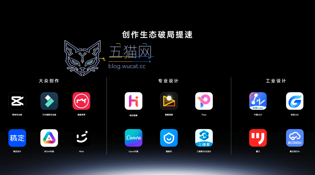 从产品突破到生态突围:鸿蒙电脑驶入产业化发展新阶段 图片 10
