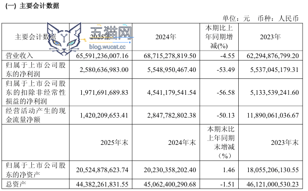 传音控股正式递表港交所,2025 年营收近 656 亿元
