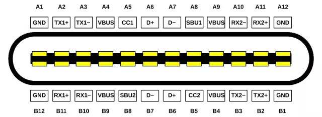 USB Type-C 接口定义