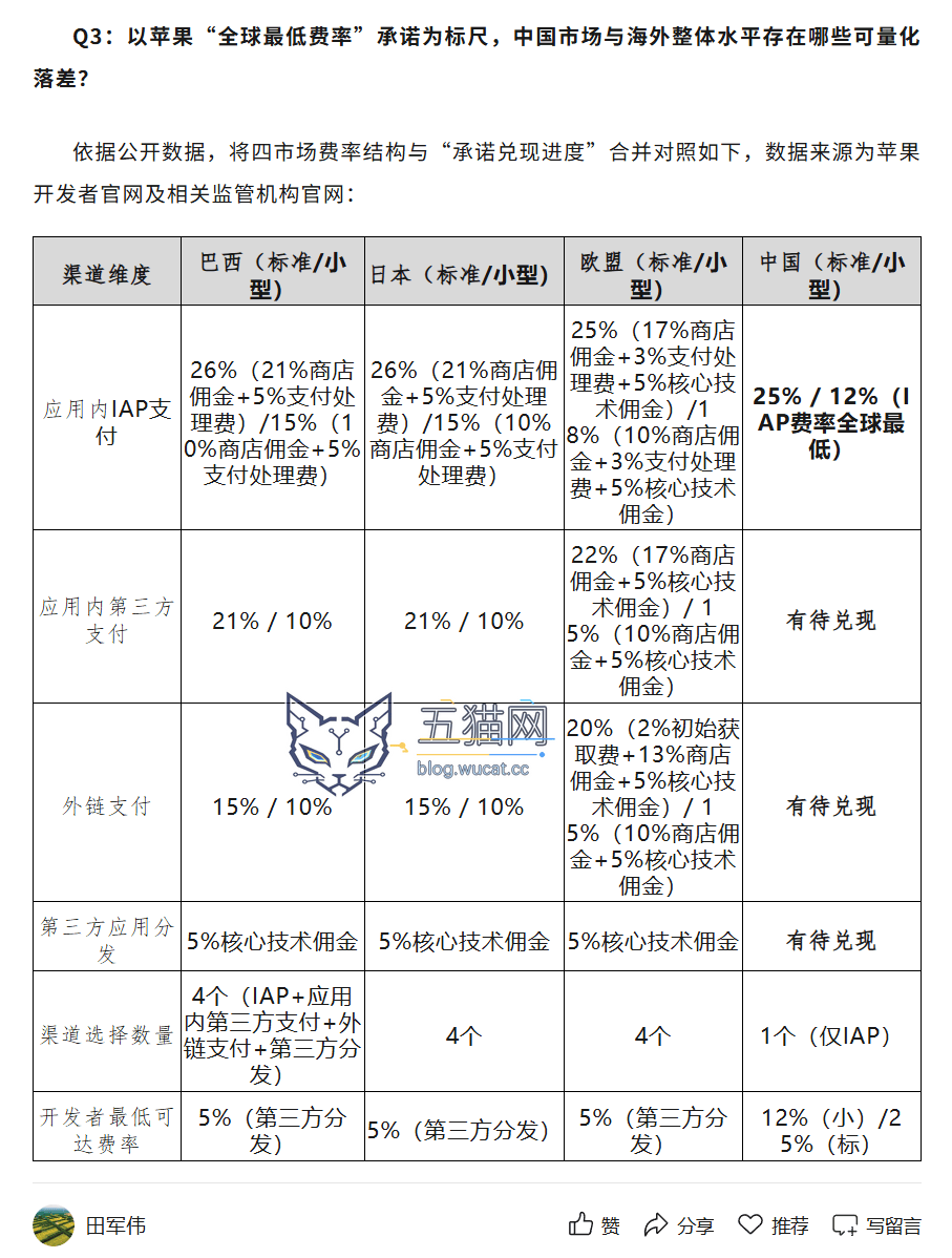 48 位中国 iOS 应用开发者联名举报苹果,要求兑现“全球最低费率”承诺、开放外链支付