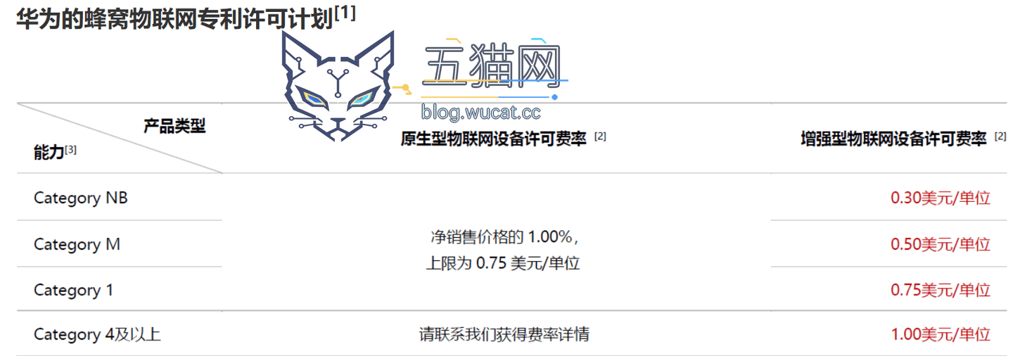 华为公布 Wi-Fi 7 专利许可费率:每台消费级设备 0.5 美元,重申对透明合理许可的承诺