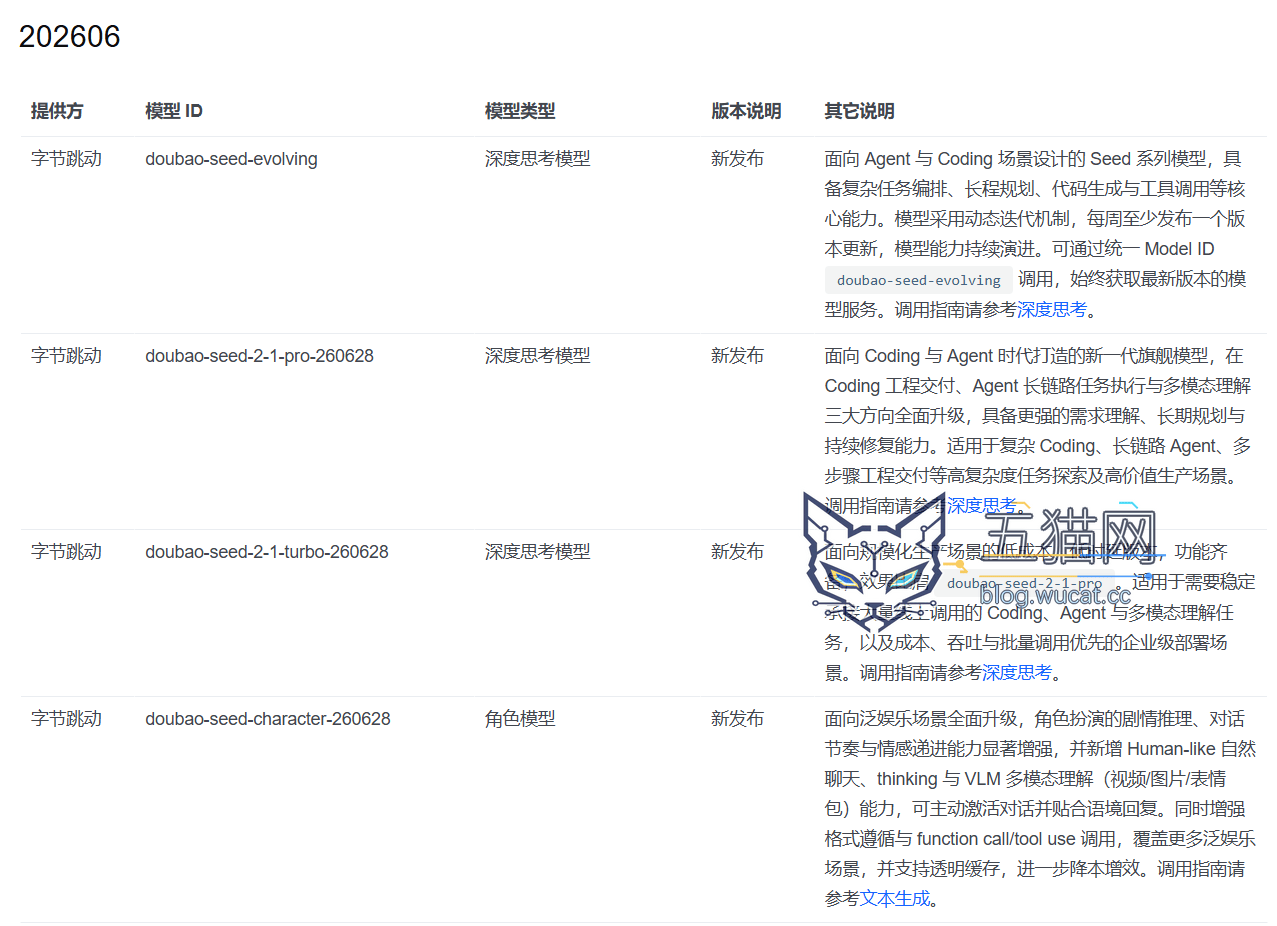 字节豆包 Seed 2.1 Pro 和 Turbo 深度思考模型发布,三大能力比肩 GPT-5.5