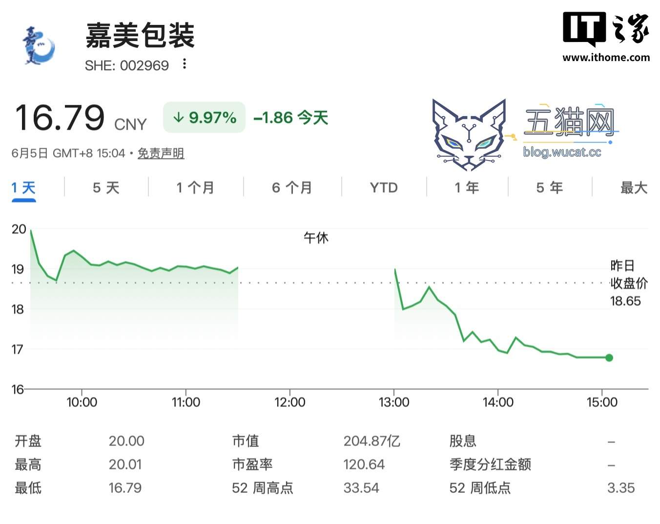 追觅高管回应“长三角某市辖区统计与追觅合作情况”:可以保证追觅旗下所有基金投资都是合规的