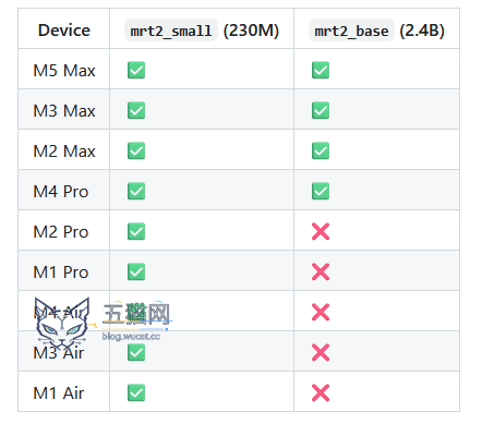谷歌推出 Magenta RealTime 2 本地实时音乐 AI 模型:延迟降低至 1/15