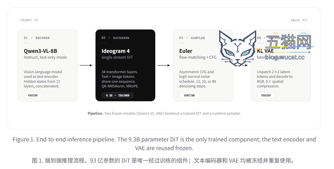 全球最强开源生图 AI 模型:Ideogram 4.0 登场