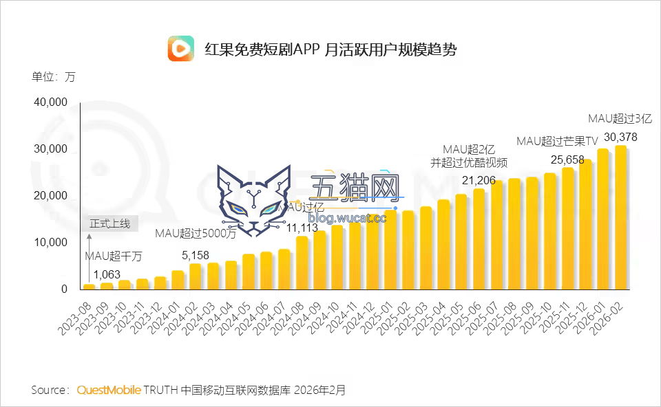 知情人士回应“红果短剧禁拍灵异迷信、宗教民俗、缅北猎奇等三类题材”:从未发布过类似审核标准