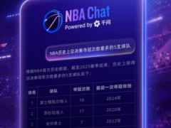 NBA 中国基于阿里千问打造首个官方大模型,可解读球员位置、得分等核心数据五猫网 - AI工具、API服务与独立产品开发五猫网
