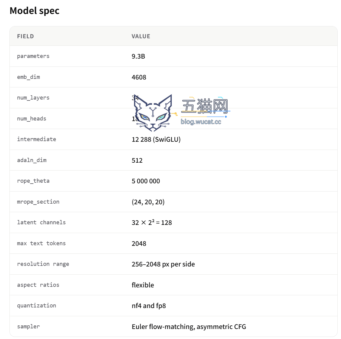 全球最强开源生图 AI 模型:Ideogram 4.0 登场
