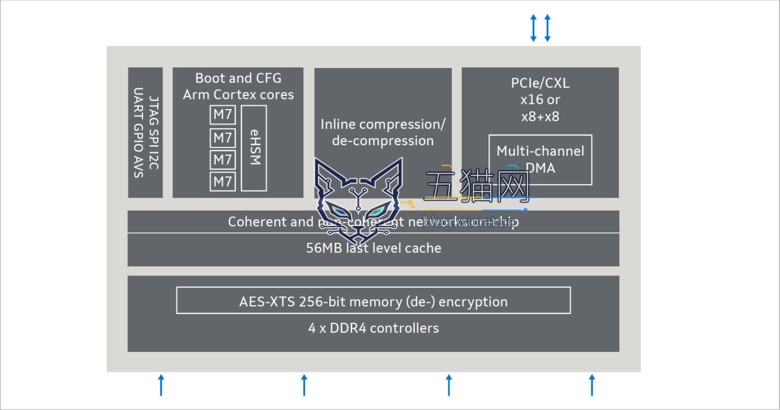 A diagram shows a chip architecture with elements such as 