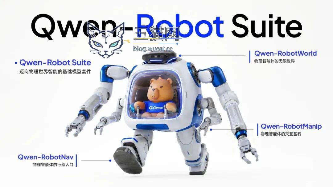 阿里巴巴发布首个具身智能大模型 Qwen-Robot 系列,为机器人打造手、脚、大脑通用底座 图片