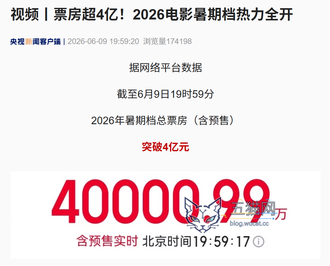 2026 年电影暑期档票房突破 4 亿元,超过 60 部影片锁定该档期