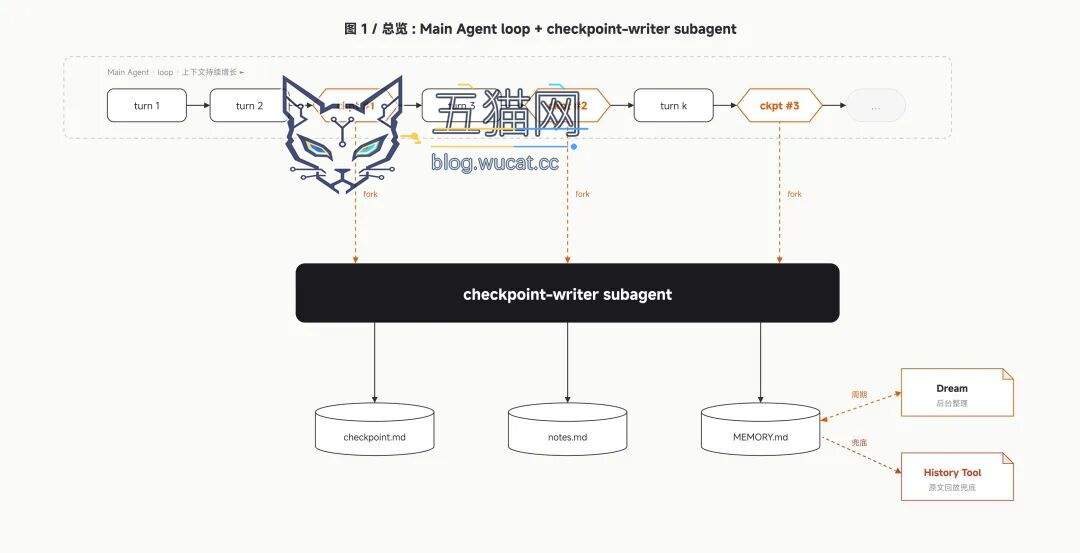 小米 MiMo Code V0.1.0 探索性 AI 编程助手发布并开源:基于 OpenCode 二次开发,采用 MIT 协议 图片