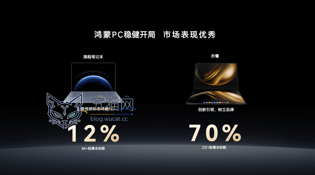 从产品突破到生态突围:鸿蒙电脑驶入产业化发展新阶段 图片 2